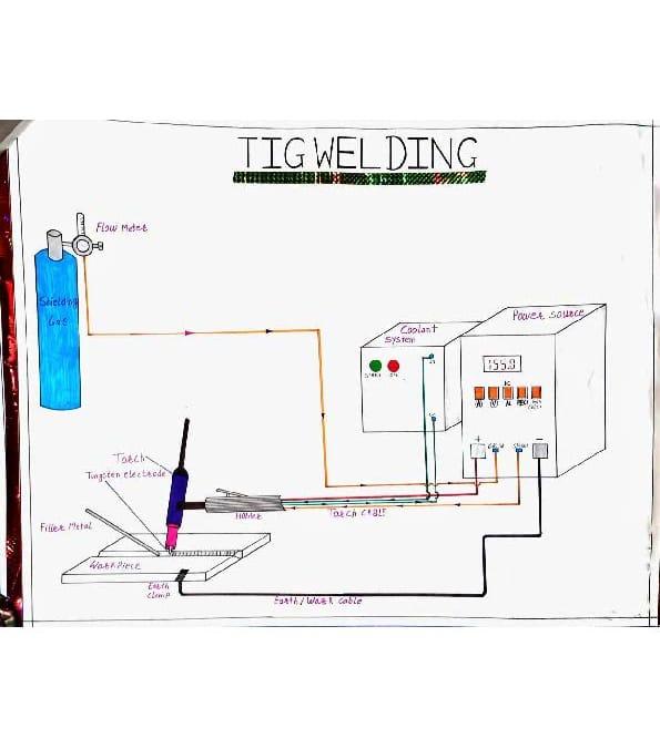 TIG Welding Kavita Khobragade